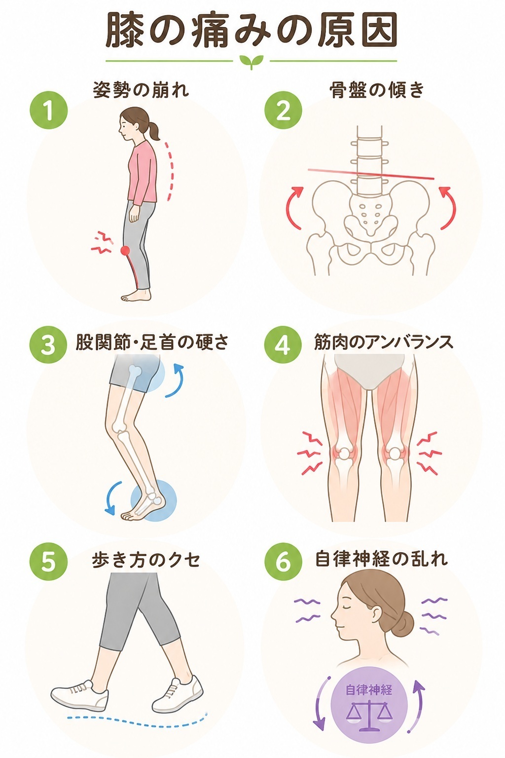 膝痛の原因のイラスト