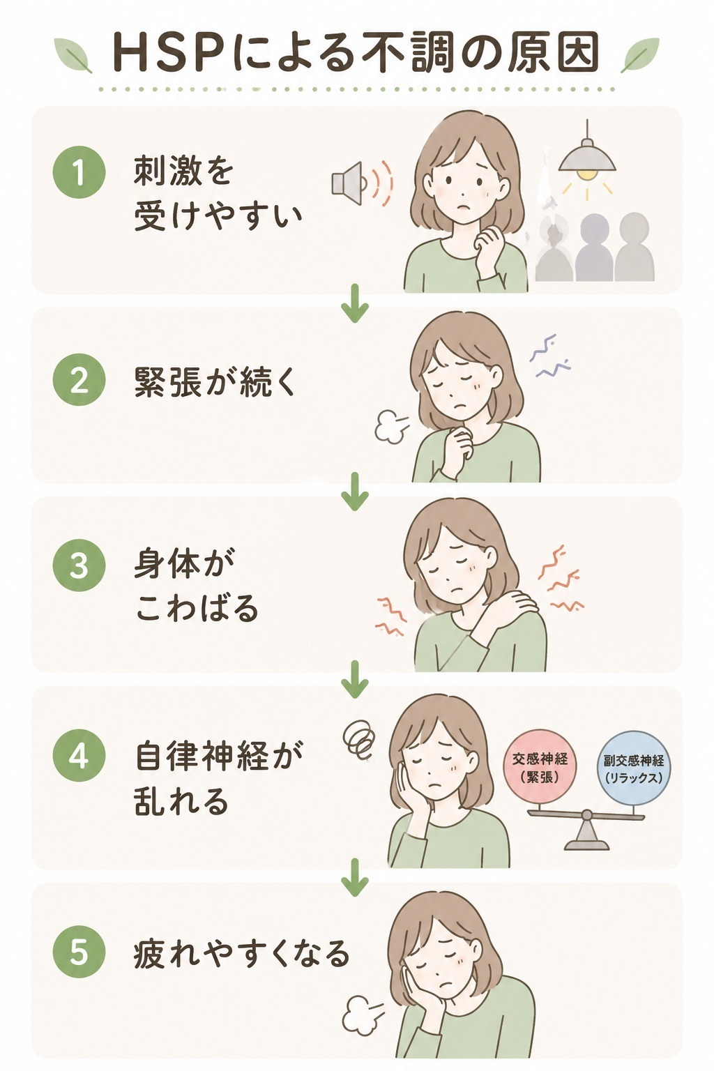 HSPによる不調の原因のイラスト