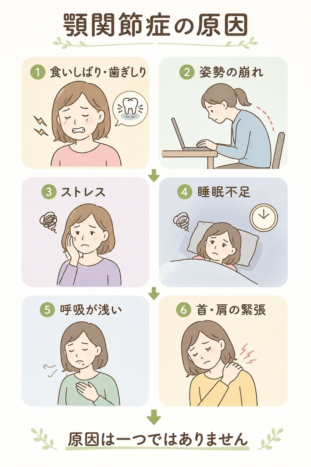 顎関節症の原因