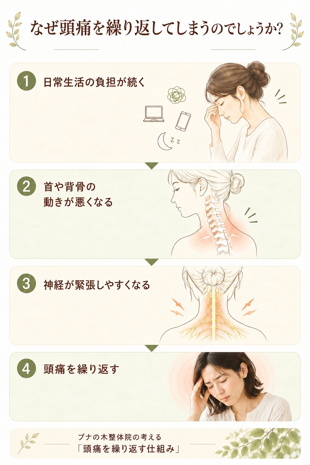 身体全体のバランスと頭痛の関係