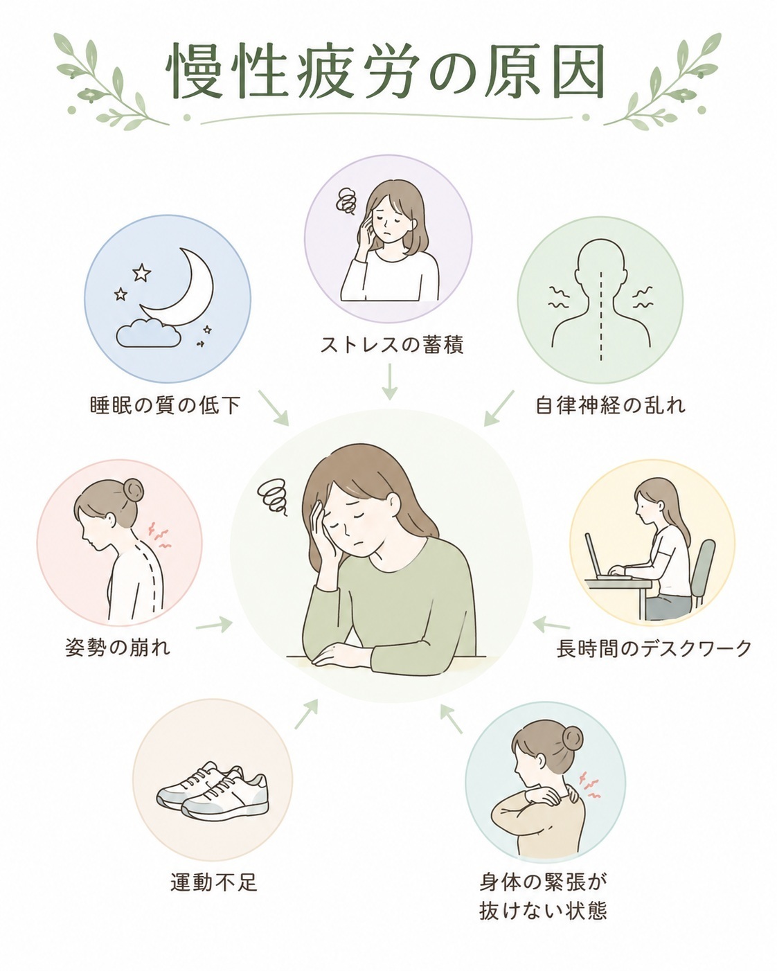 慢性疲労の原因