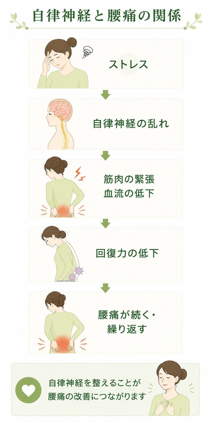 自律神経と腰痛の関係