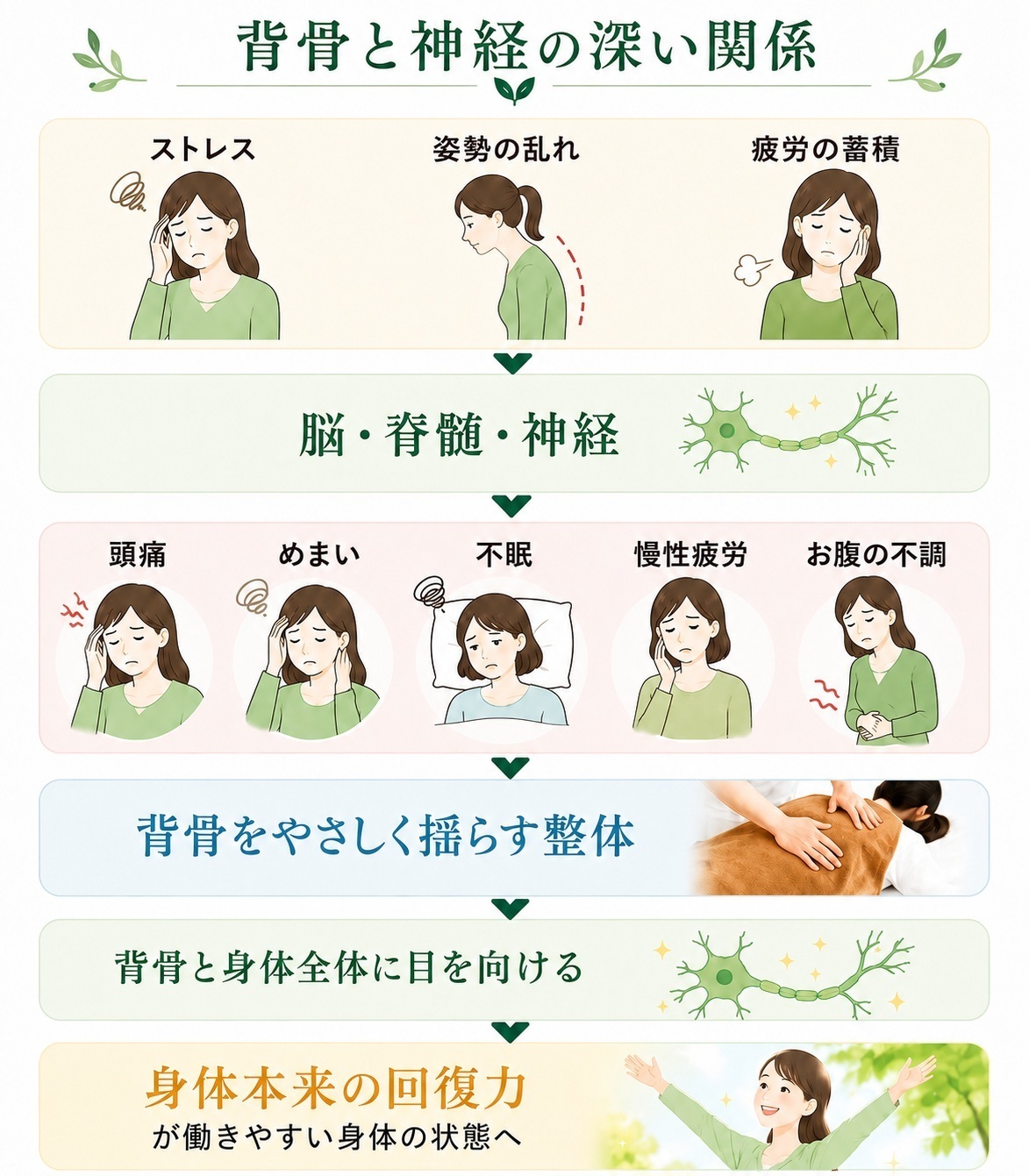 ブナの木整体院で不調が改善する理由