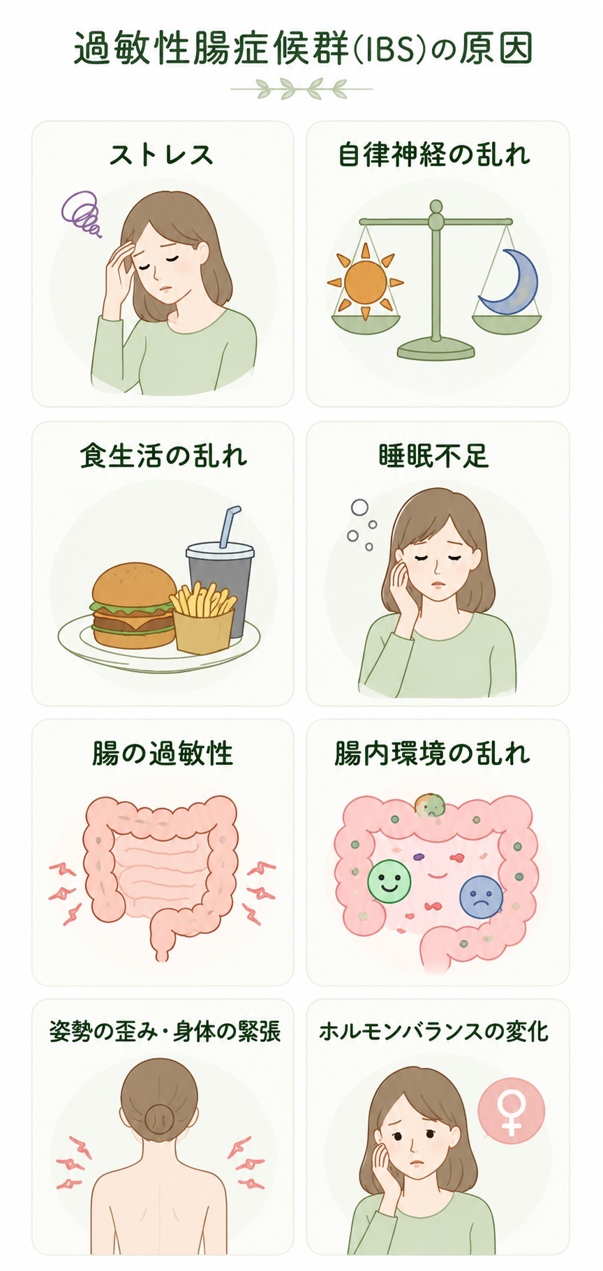 過敏性腸症候群の原因のイラスト