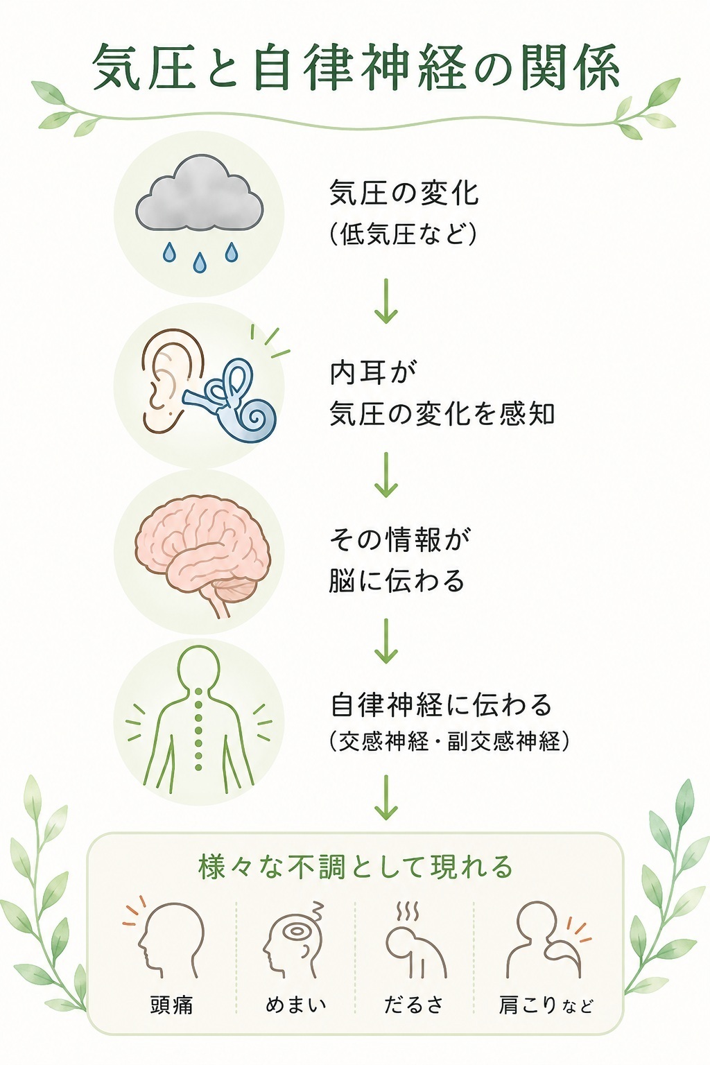 気圧と自律神経の関係