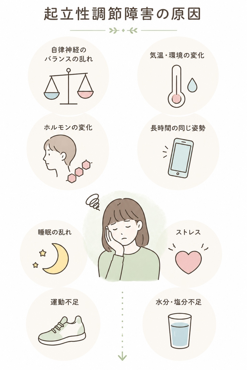 起立性調節障害の原因のイラスト