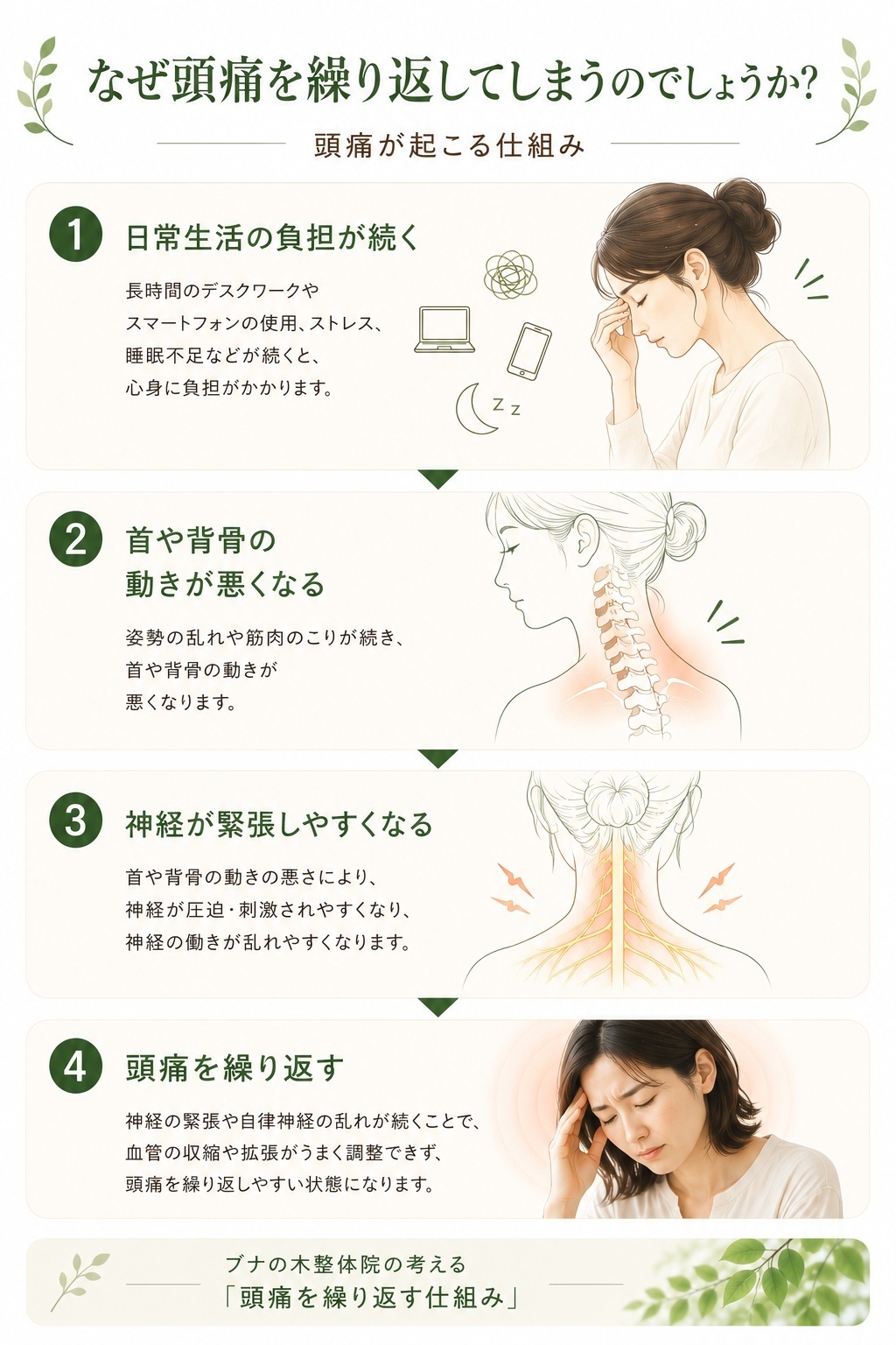 身体全体のバランスと頭痛の関係