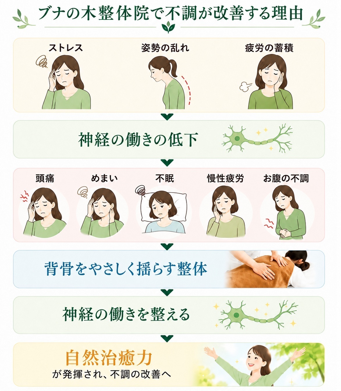 背骨をやさしく揺らす整体とは？