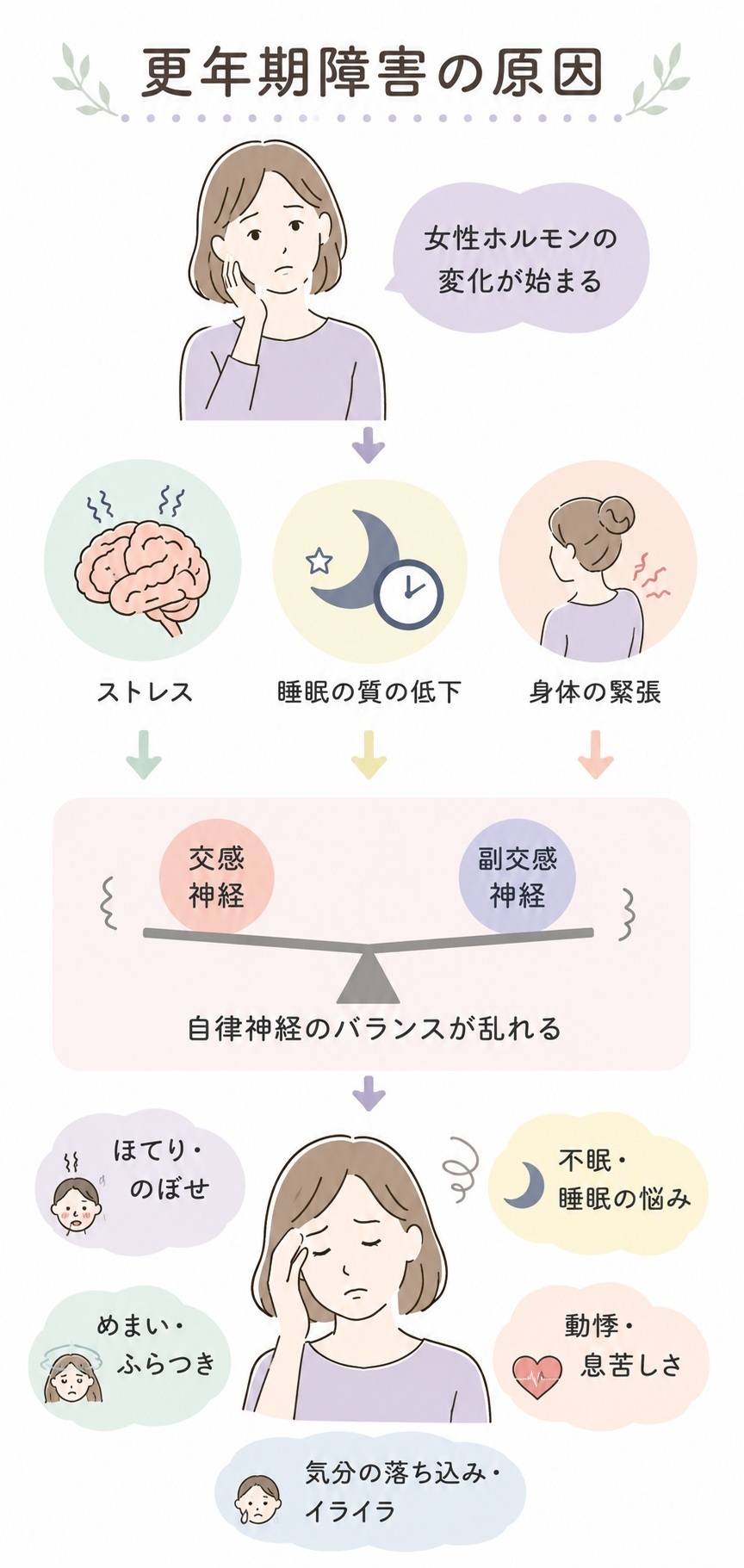更年期障害の原因