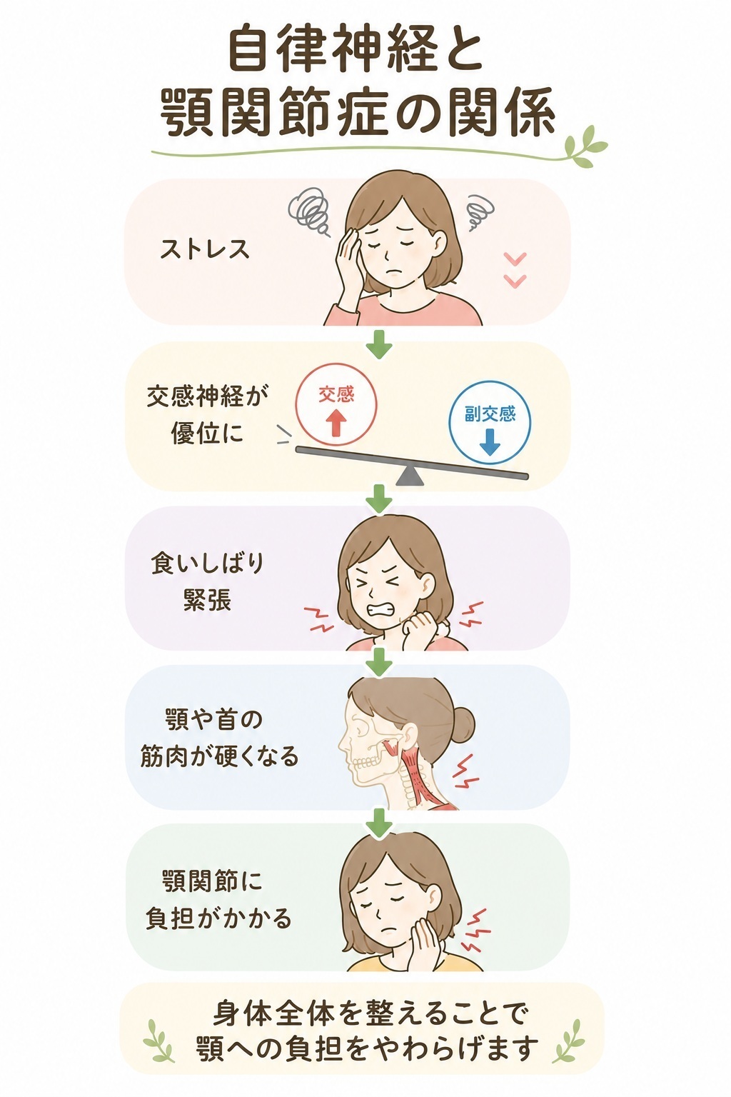 顎関節症と自律神経の関係