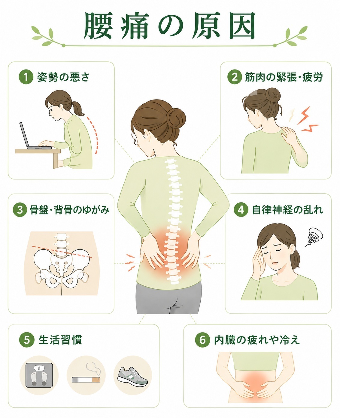 腰痛の原因