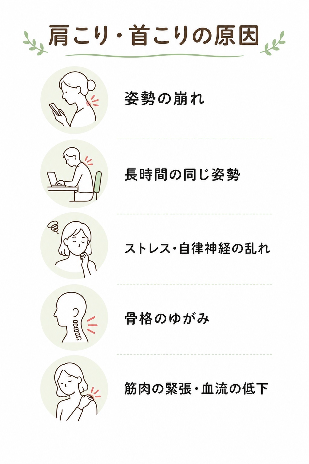 肩こりの原因の説明