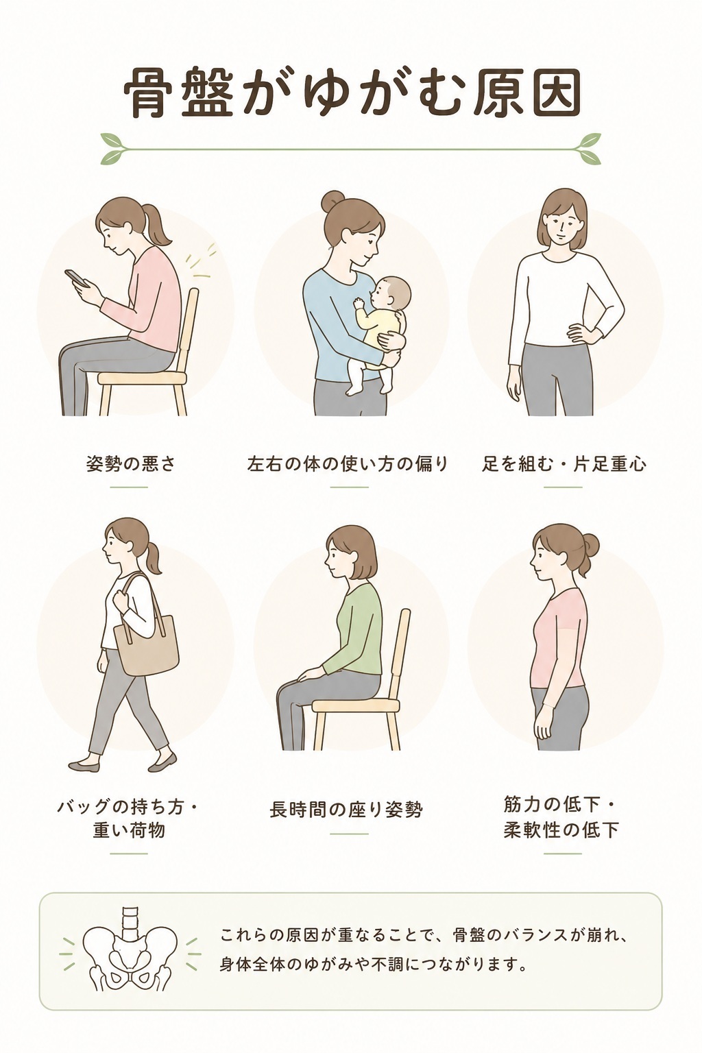 骨盤がゆがむ原因