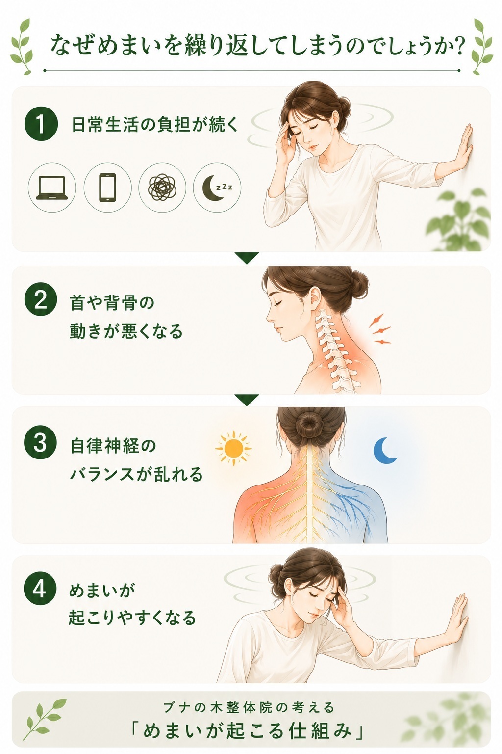 めまいの仕組みのイラスト